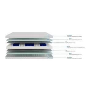 Obrazek Materac Nasah 90x200