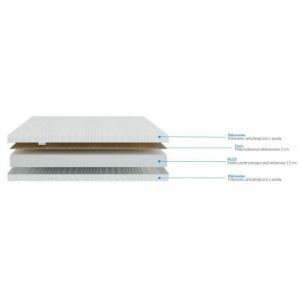 Obrazek Materac Kelly 90x200