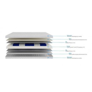 Obrazek Materac Yda 90x200