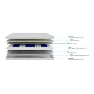 Obrazek Materac Lrug 90x200