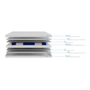 Obrazek Materac Novic 90x200