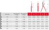 Obrazek Drabina aluminowa jednostronna 8 stopniowa 150 kg